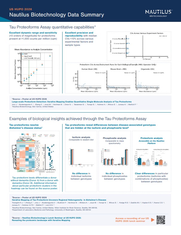 US HUPO 2026 Data Summarycover image